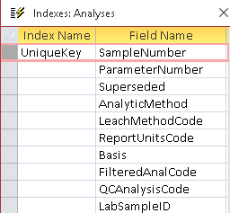 Fields used to define the Unique Index in the Analyses  table