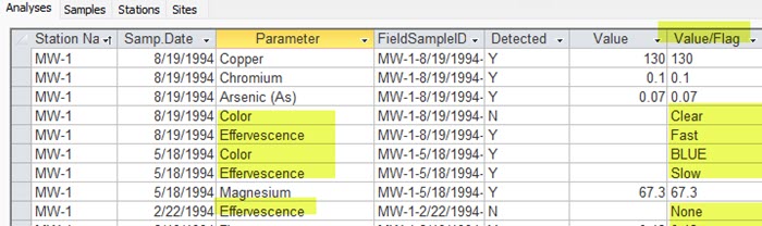 List Report in Selected Daya showing Cat. Results
