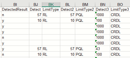 detection limits in edd