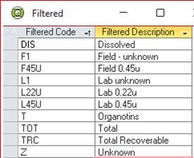 filtered table