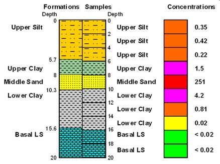 geodata