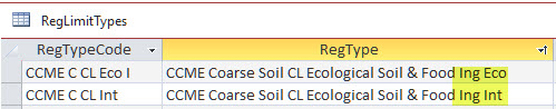 Reg Limit Types with unique descriptions