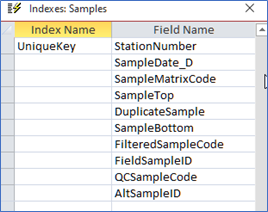 Fields used to define the Unique Index in the Samples Table unique sample table
