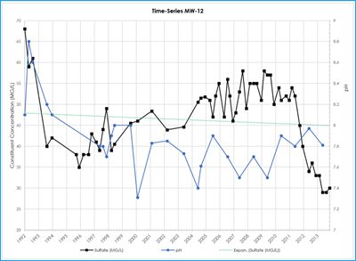 excel_2y_axis_a