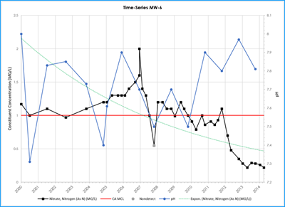 excel_2y_axis_b