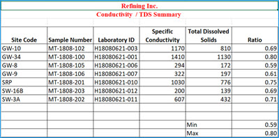 tds-consductivity-summary